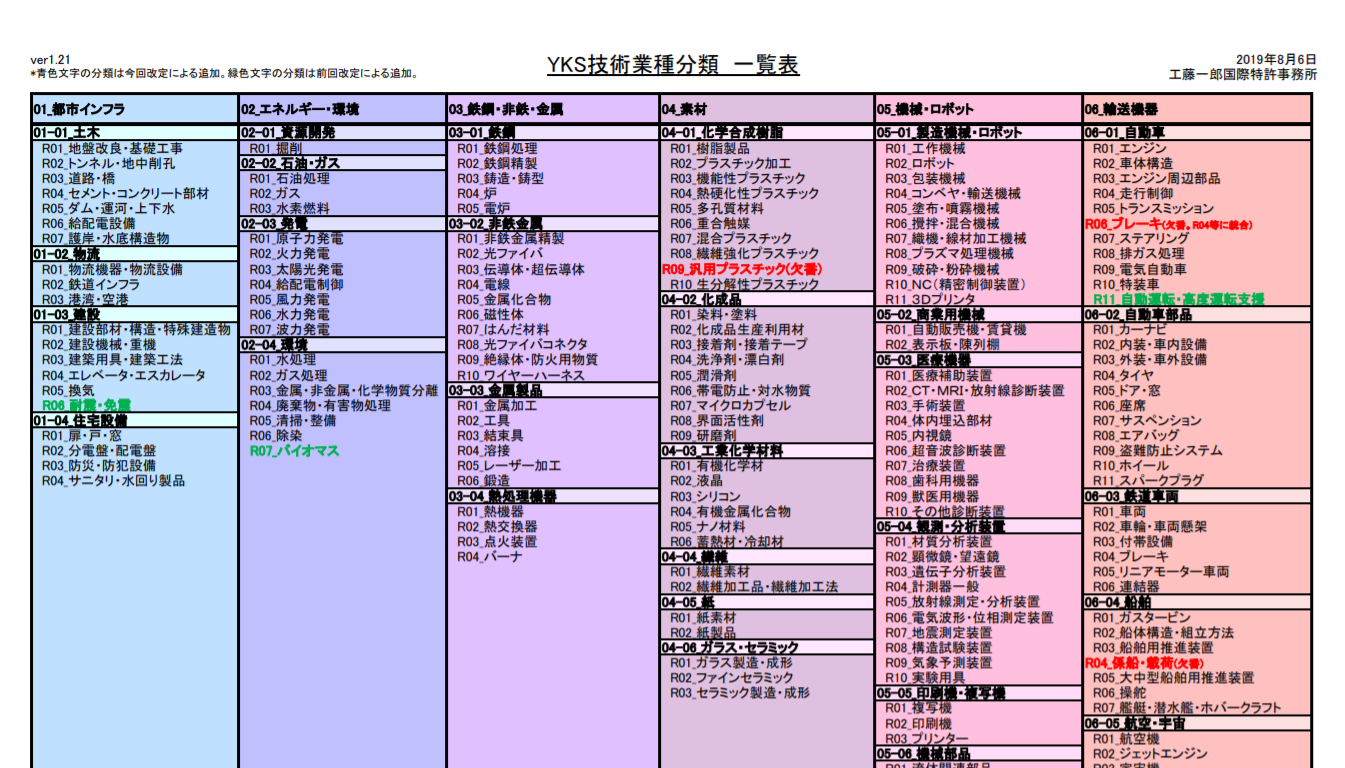 事業所業種中分類その他 安い