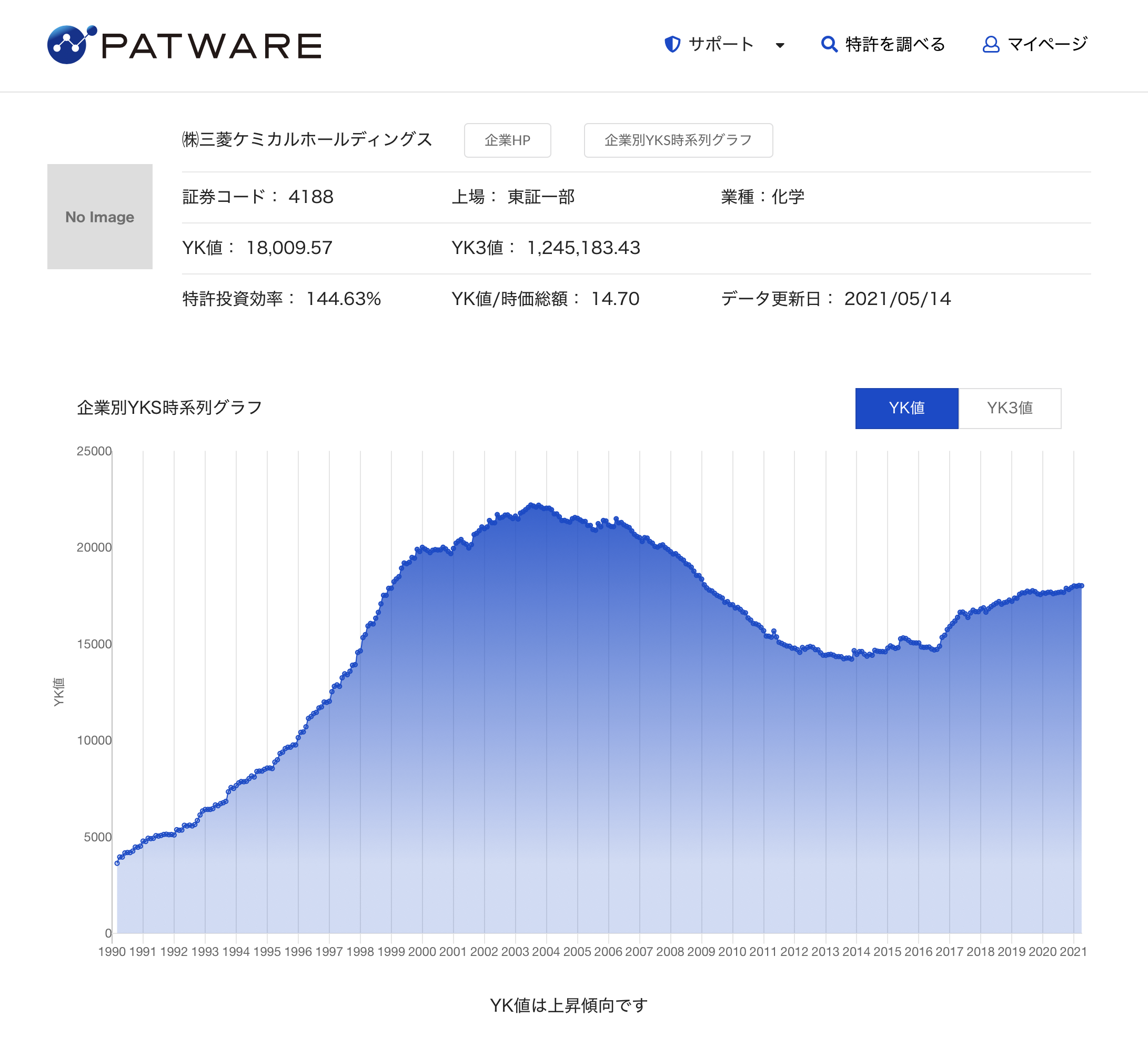 機能紹介 | 世界初のYK値を活用した特許価値評価ウェブサービス｜PATWARE